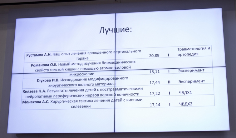 В СПбГПМУ подвели итоги студенческой конференции по хирургии 15